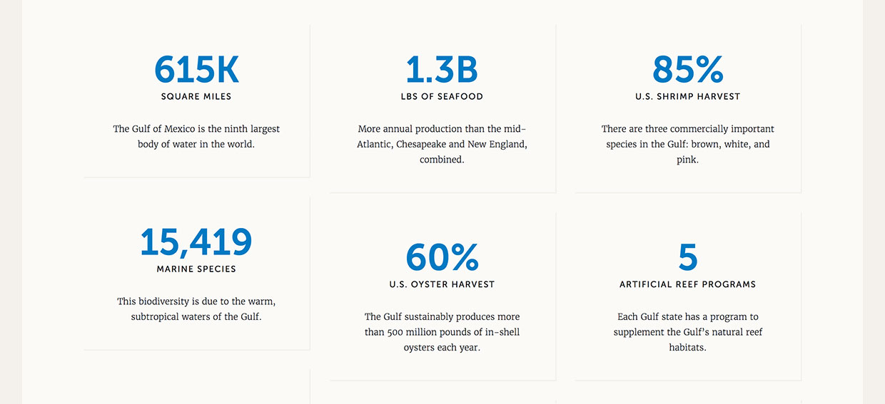 Screenshot of gulf statistics on HRI