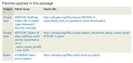 Table on release nodes shows patches that have been applied to a given distribution