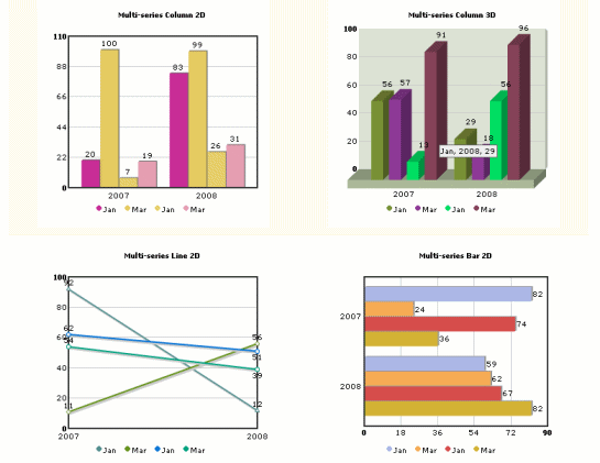 Fusion Charts Stacked Bar Chart Example