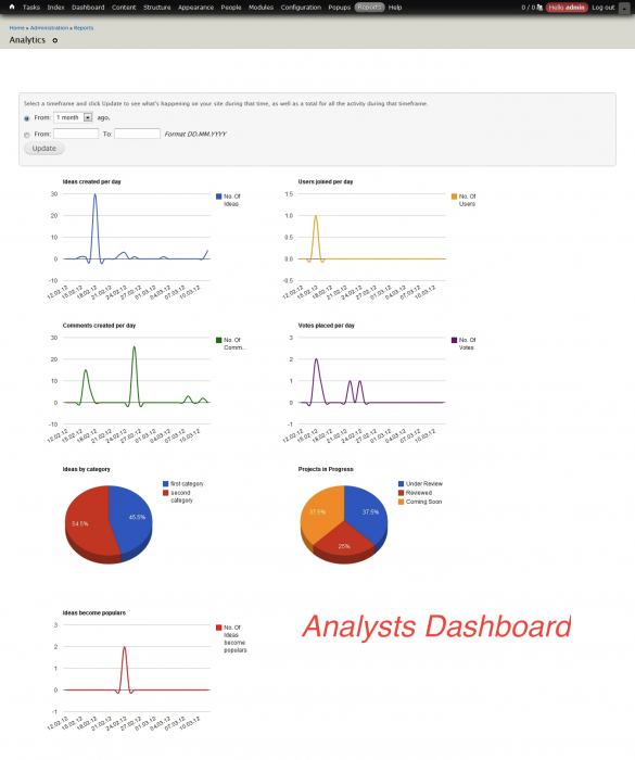 Google Charts Dashboard