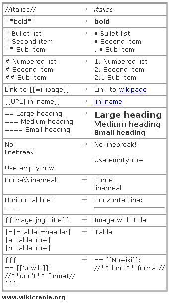 simplewiki filter drupal org drupal cheat sheet