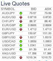 real time forex ticker