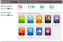 Klout Score
