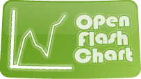 Open Flash Chart 2