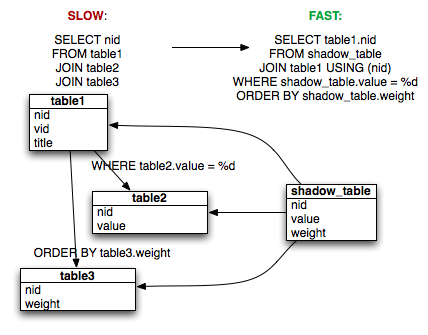 sql queries