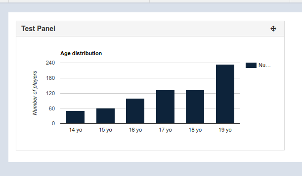 google charts how to pass library specific options via the api google chart api