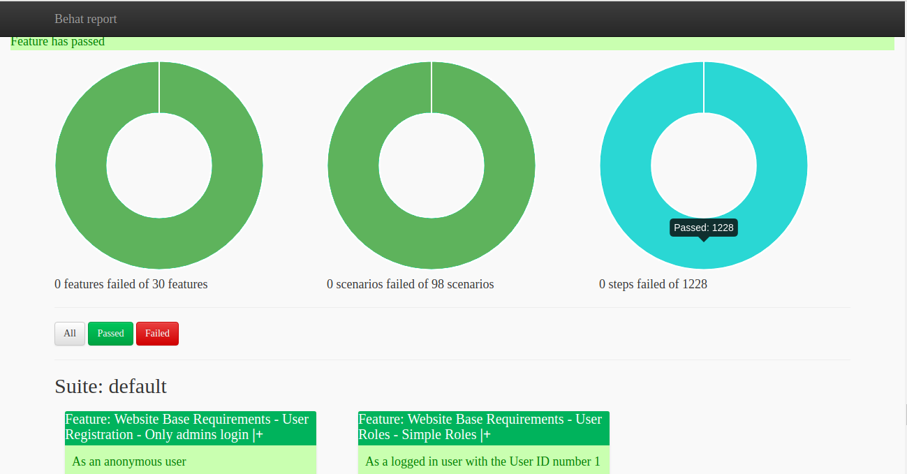 varbase 8.4.17 reports for automated functional tests