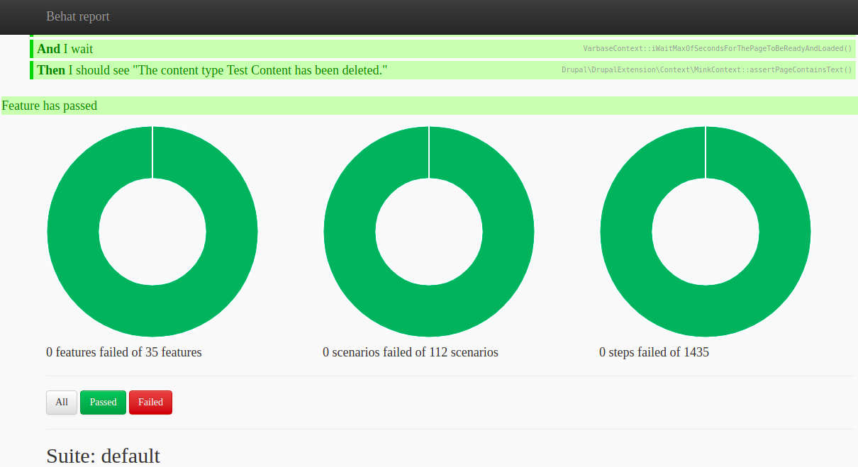 Varbase 8.6.0 automated functional acceptance testing full report