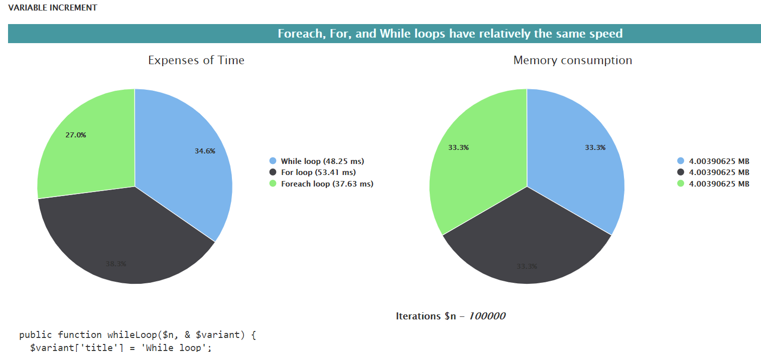 Memory Chart