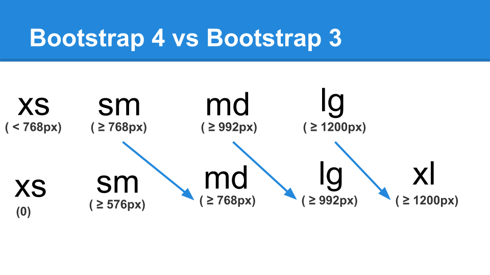 Switch Css Management For [Varbase Bootstrap Paragraphs] From Less To Scss  With Gulp As The Task Manager And Make Use Of The (Rfs) Responsive Font Size  Scss Library, Which Comes With Bootstrap