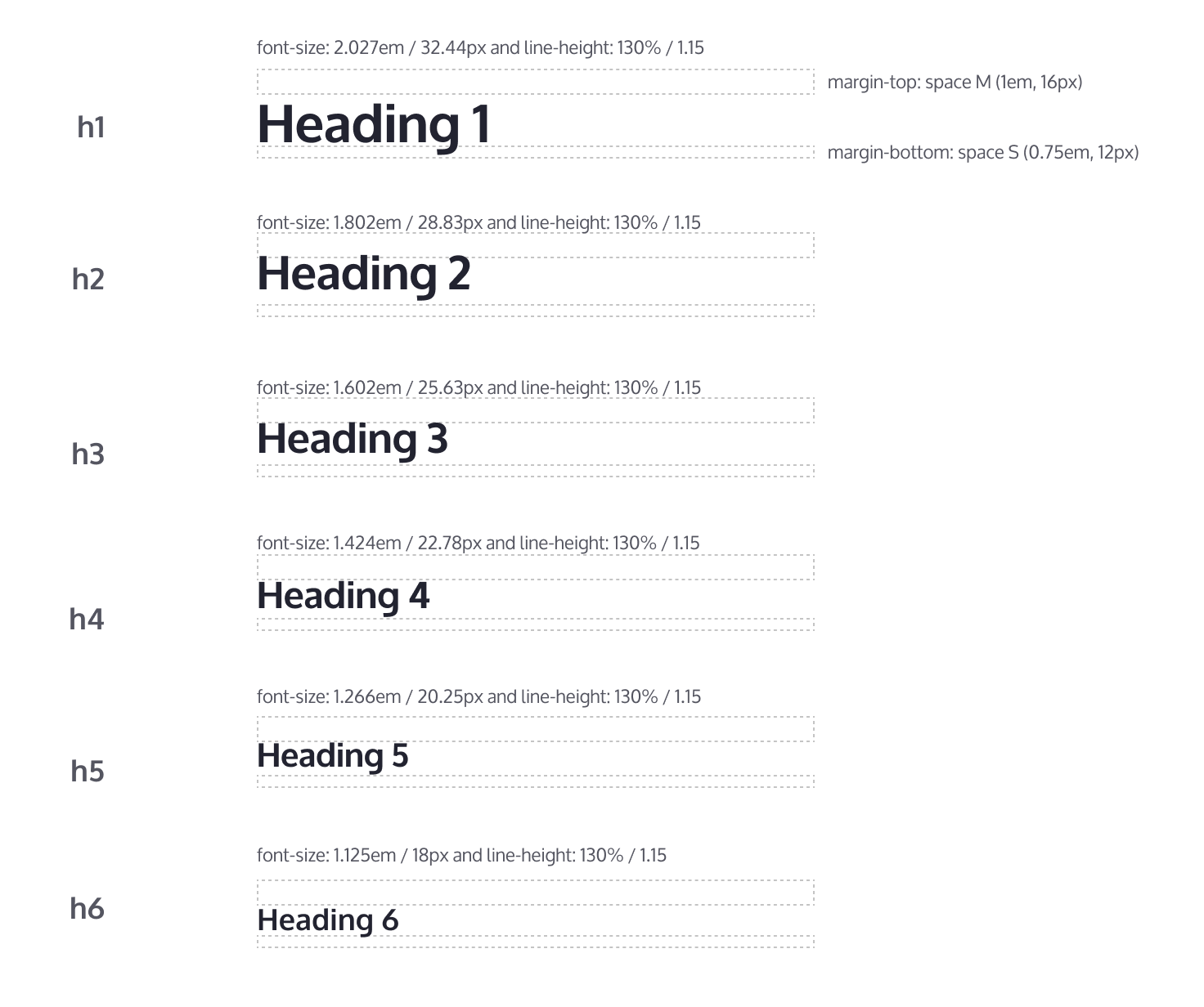 Update Heading Font sizes And Line heights 3083231 Drupal