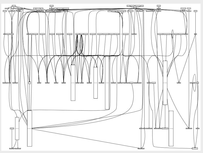 Sample dependency graph