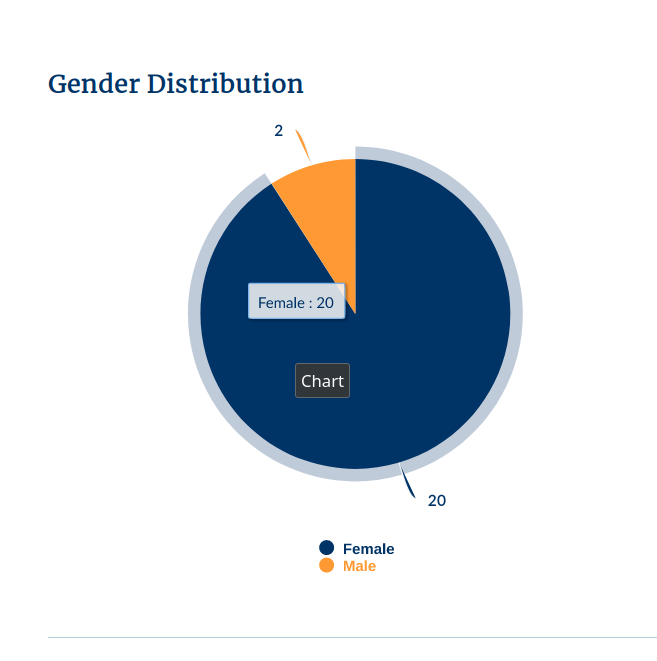 Highcharts pie chart data labels