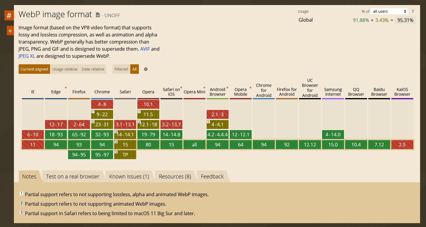 caniuse webp