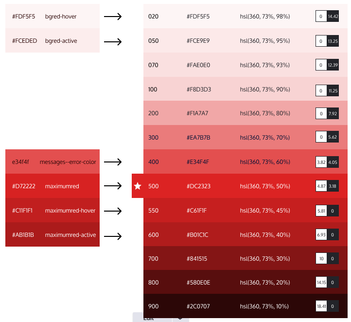 https://www.drupal.org/files/issues/2022-03-21/red-color-scale.png