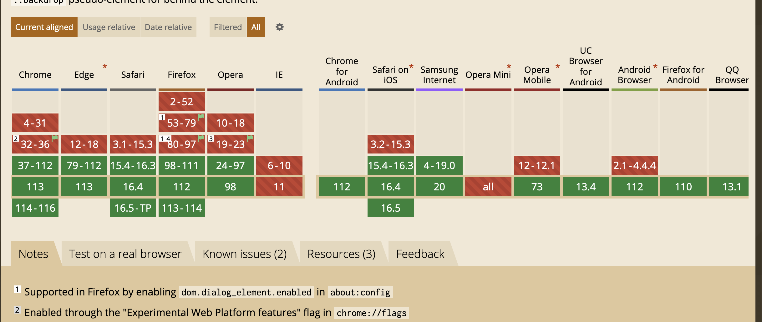 Add A Native Dialog Element To Deprecate The Jquery Ui Dialog 2158943 Add A Native Dialog Element To Deprecate The Jquery Ui Dialog 2158943