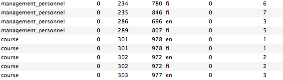 node__field_priority screenshot