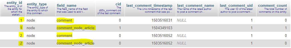 Migration for forum and article comments: duplicate comment types and ...