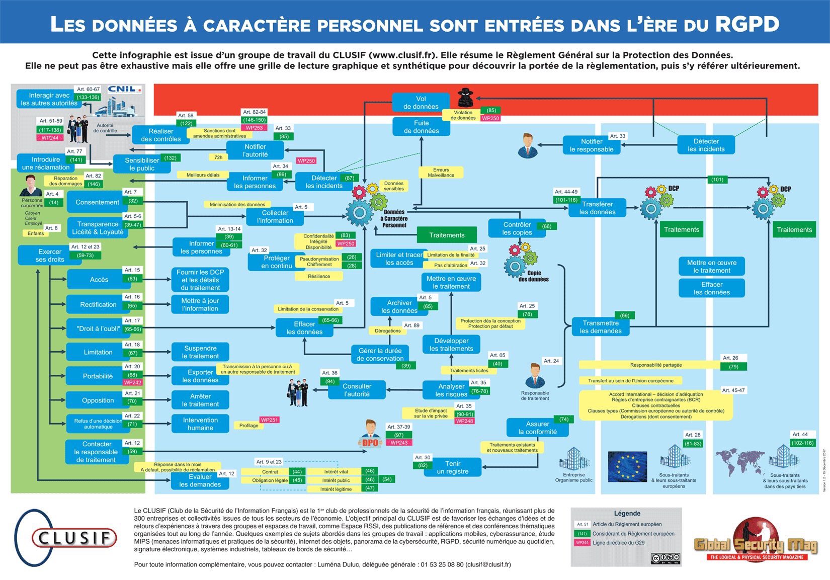 Etre Chart