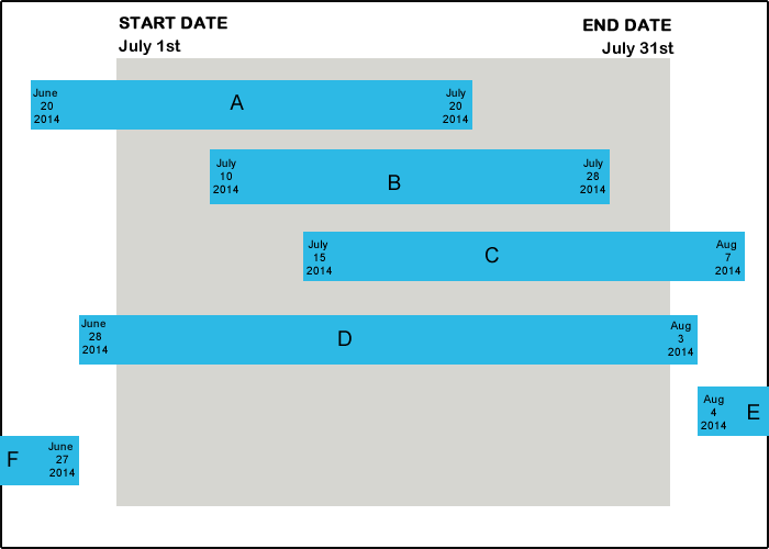 How to filter events between two dates drupal