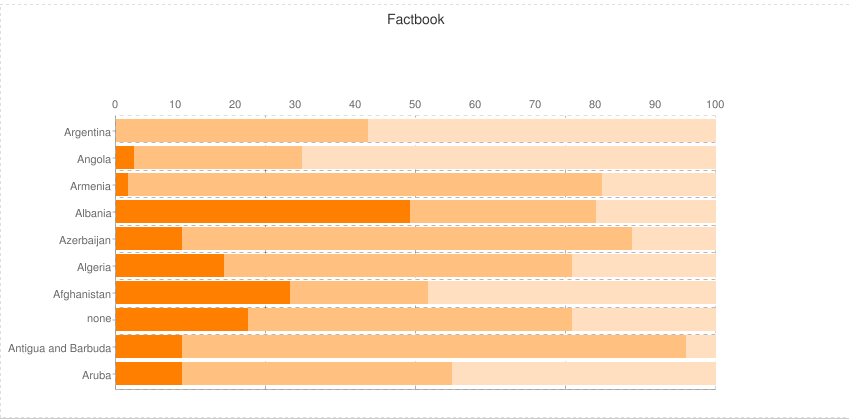 Google Charts Gridlines