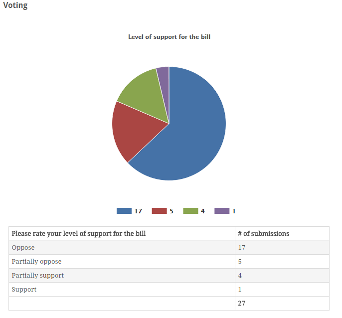 Pie Chart With Legend Highcharts