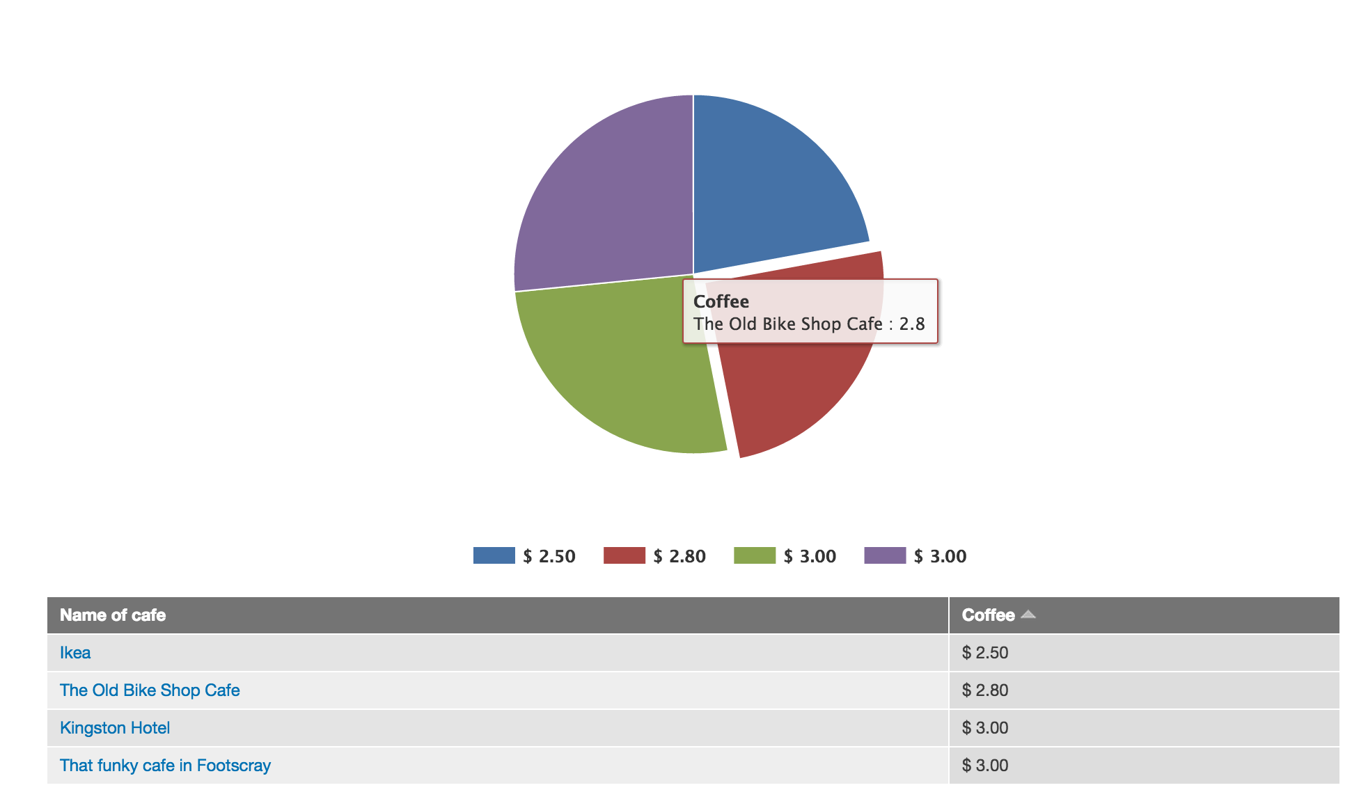 Highcharts Pie Chart Custom Legend