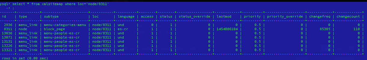 xmlsitemap menu failing to properly create sitemaps for other