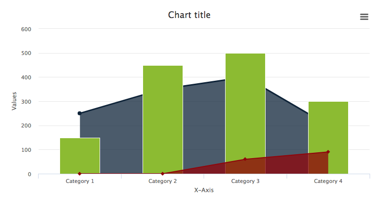 Highcharts Polar Chart