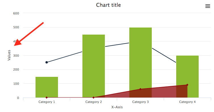 Highcharts Org Chart