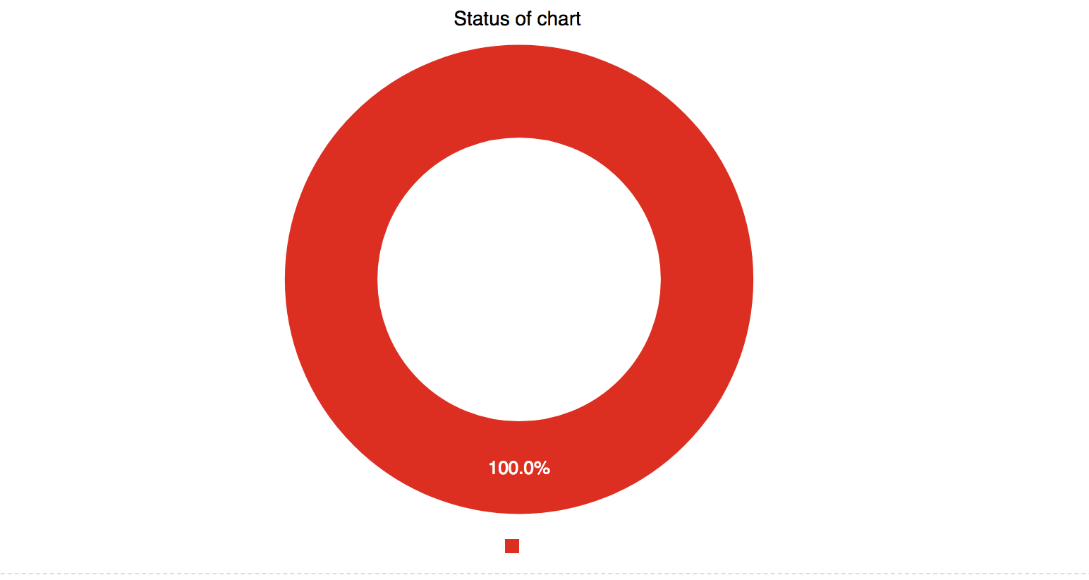 C3 Donut Chart