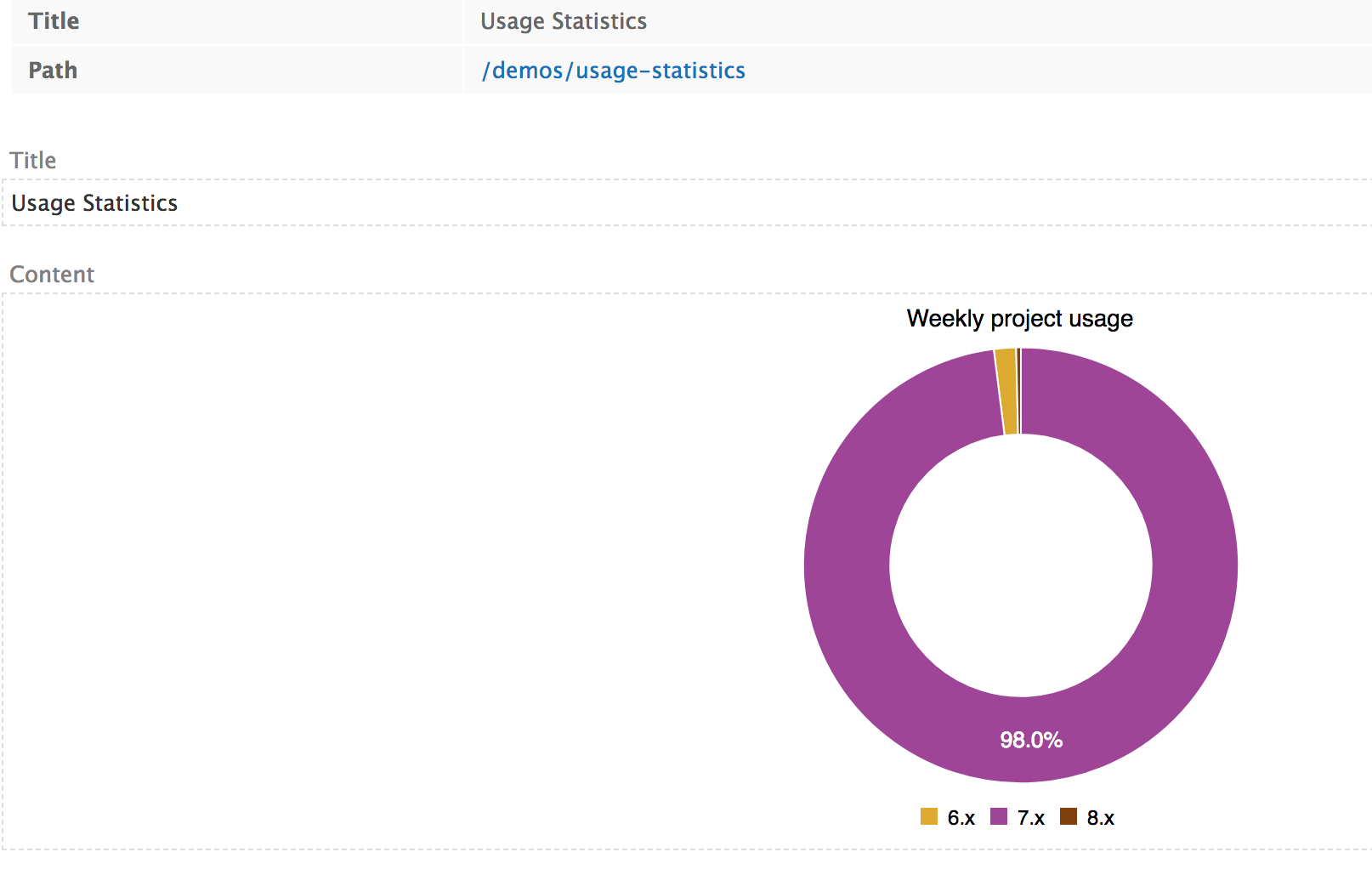 C3 Donut Chart