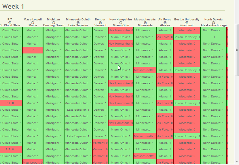 Pick Summary screen is too wide [#937590] | Drupal.org
