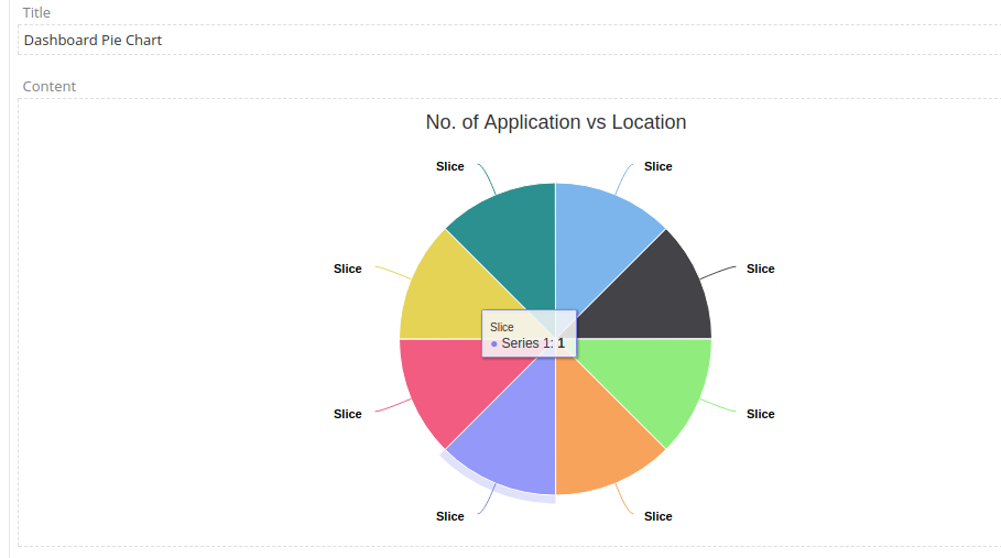 Pie Chart Highcharts