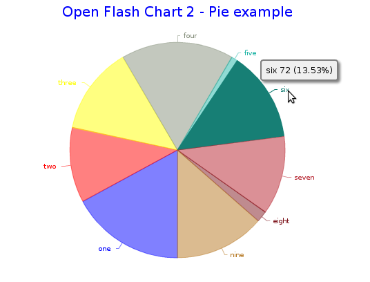 Open Flash Chart 2