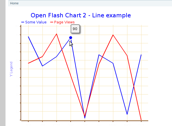 Open Flash Chart 2