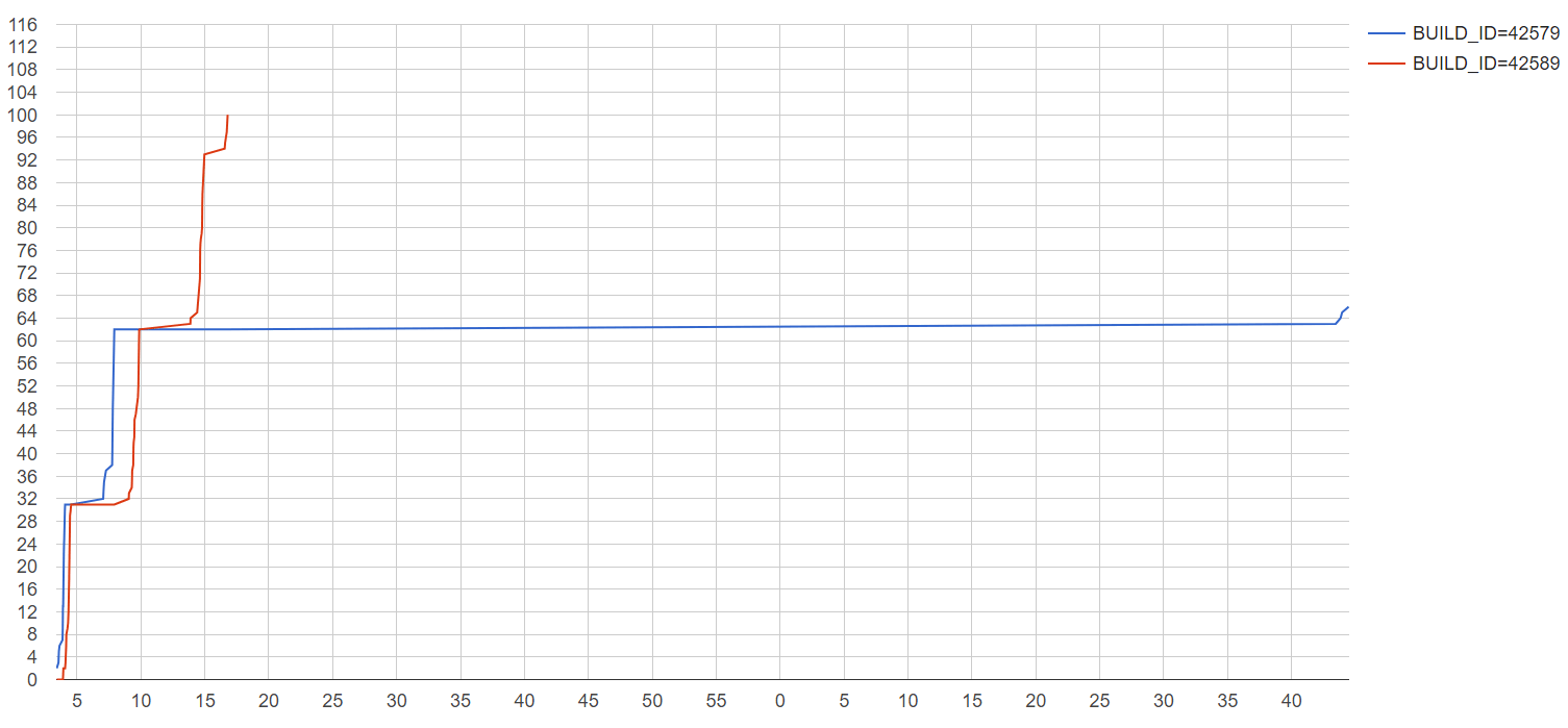 UpdatePathTestBaseFilledTest-same-vs-unique-prefix.png