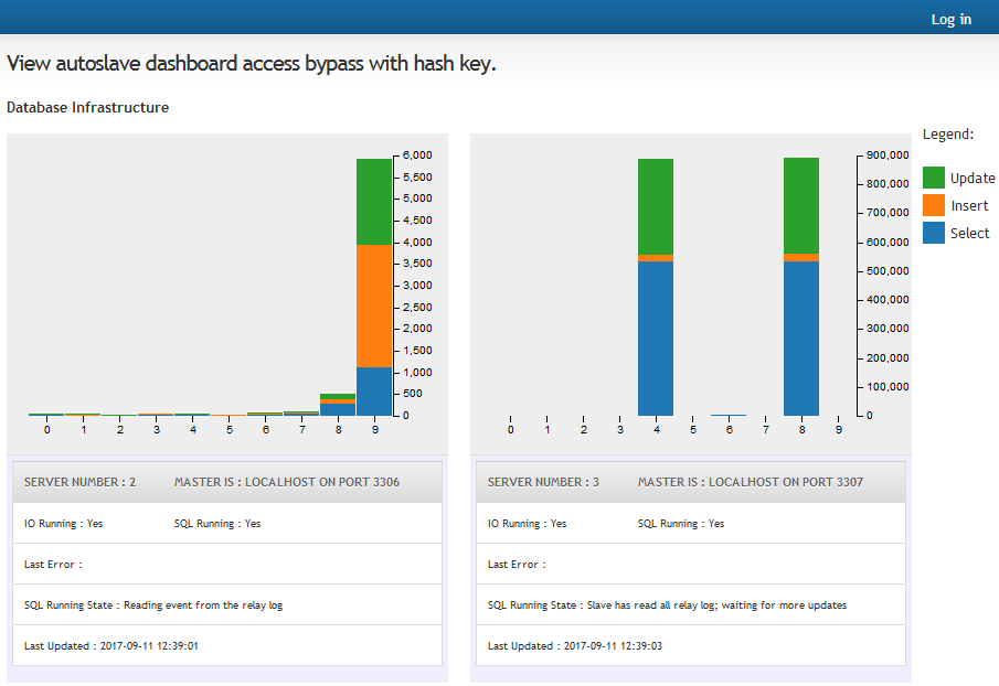 dashboard screenshot of enhancements for 7.x-1.12