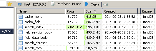 Cache Cache Menu Huge size of