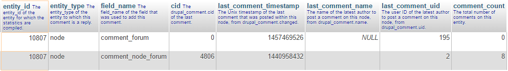 Migration for forum and article comments: duplicate comment types and ...