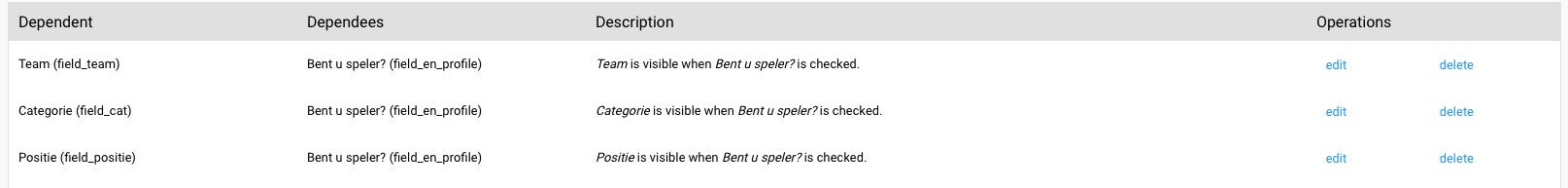 Dependent - dependee situation