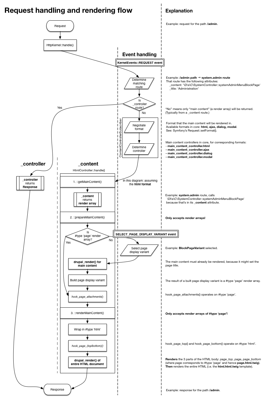 Requirements Requirements