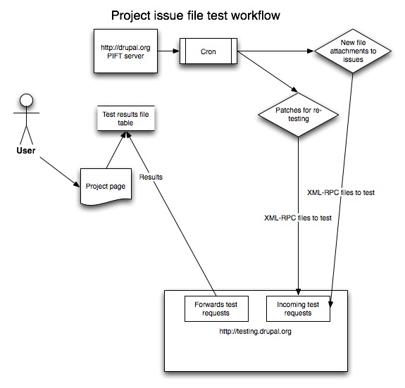 test workflow software testing workflow software development workflow test workflow software testing workflow software development workflow