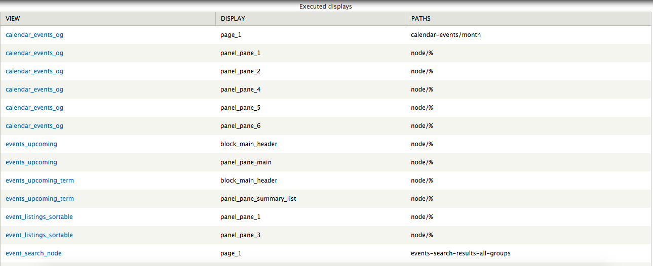 views_auditor_report