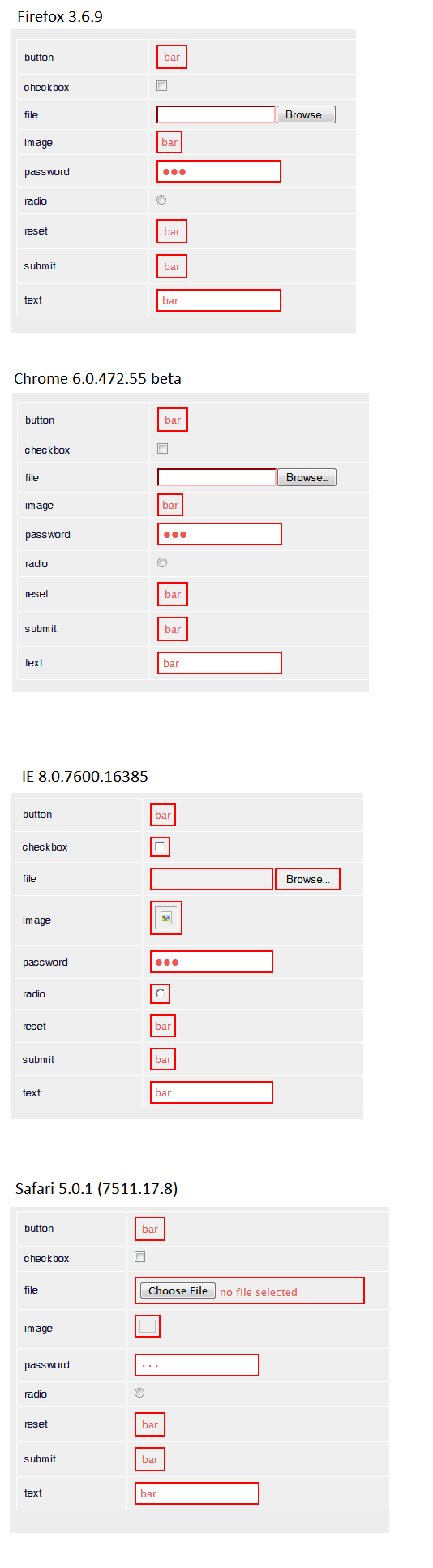no error highlighting on form checkbox or radio input types 222380 drupal form set error