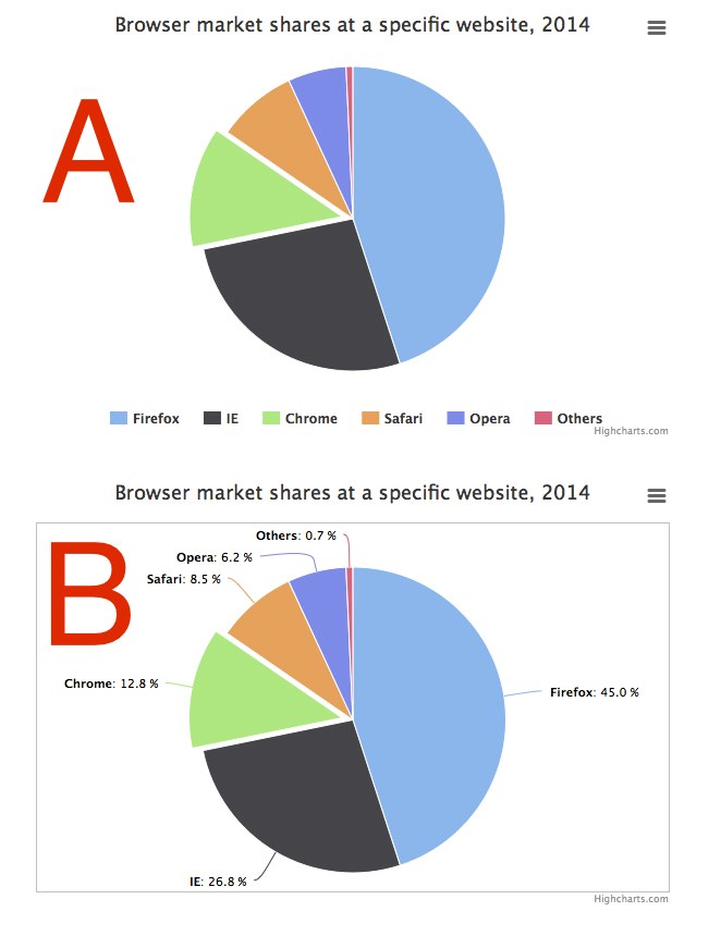 Highcharts Pie Chart Labels