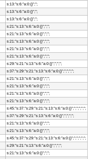 Multiple serialization example