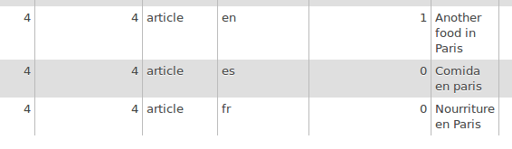 node_field_data table screenshot