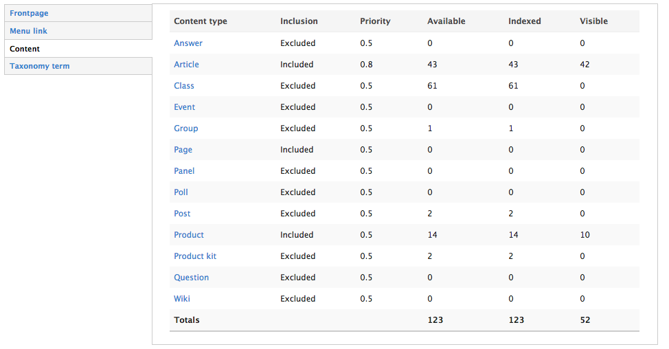content type pages not appearing in our sitemap 2423893