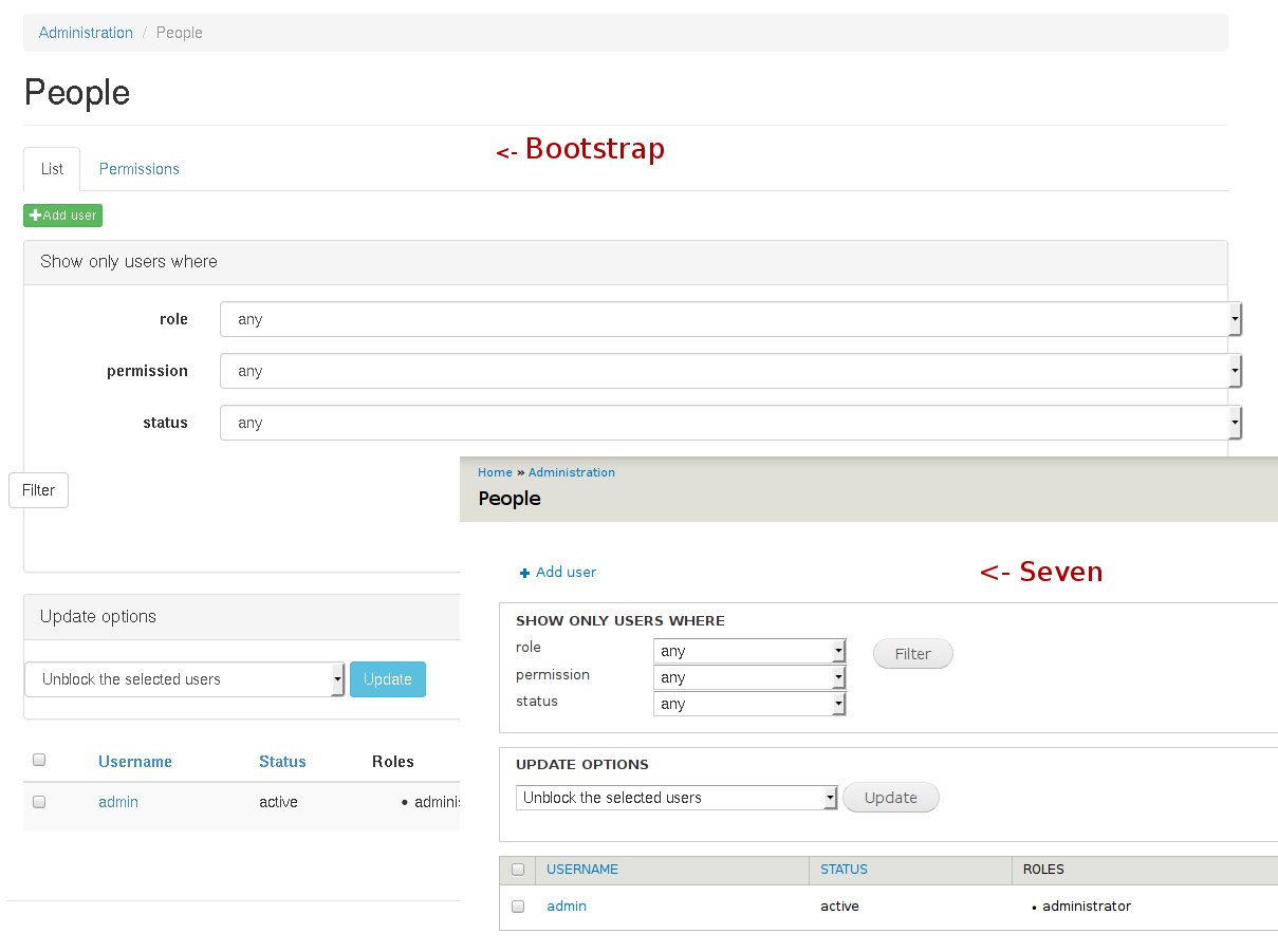 make altered form field groups as bootstrap panels optional bootstrap form groups